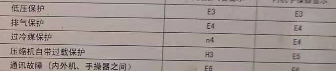 奎屯空调电话在哪里找